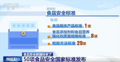 正在国际上率先推广使用食物